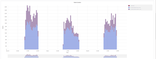 GALGUS - Distribution of devices with random and fixed MAC addresses